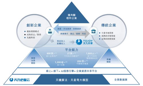 天九企服冲刺港股IPO 技术驱动下的中国企业资源共享服务第一股
